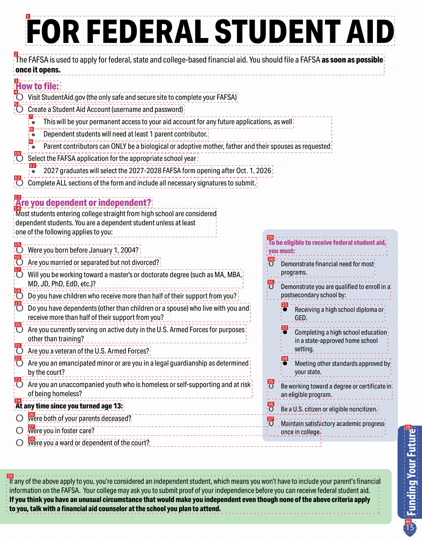 Annotated page 15