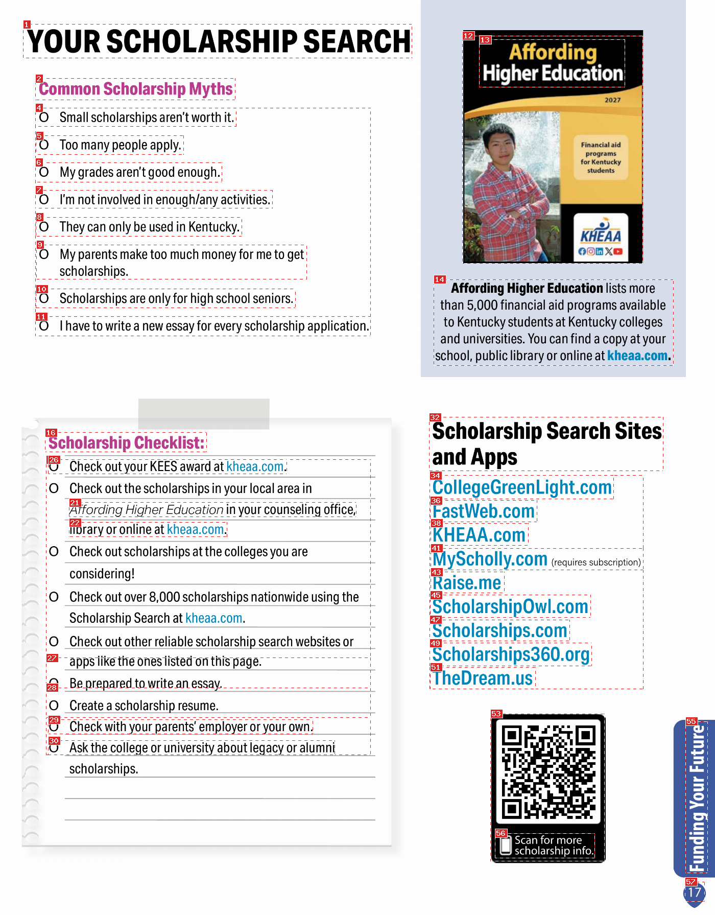 Annotated page 17