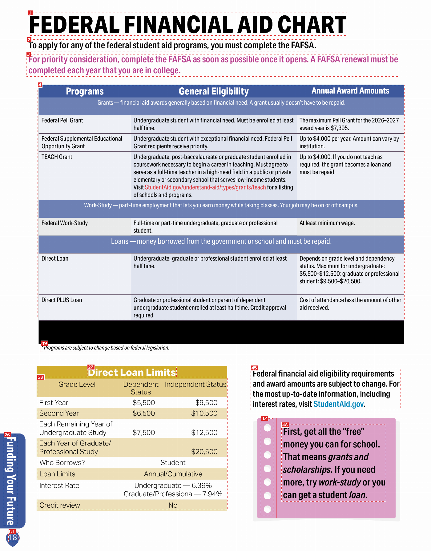 Annotated page 18