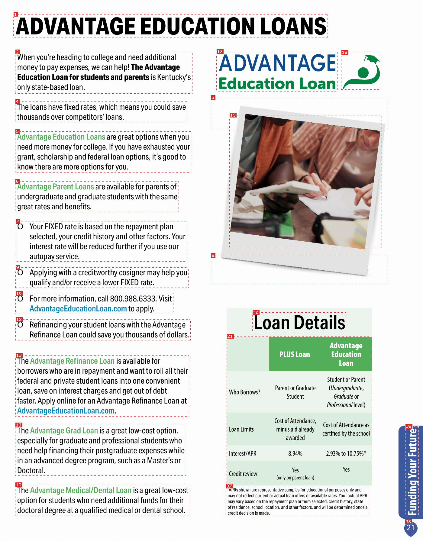 Annotated page 21