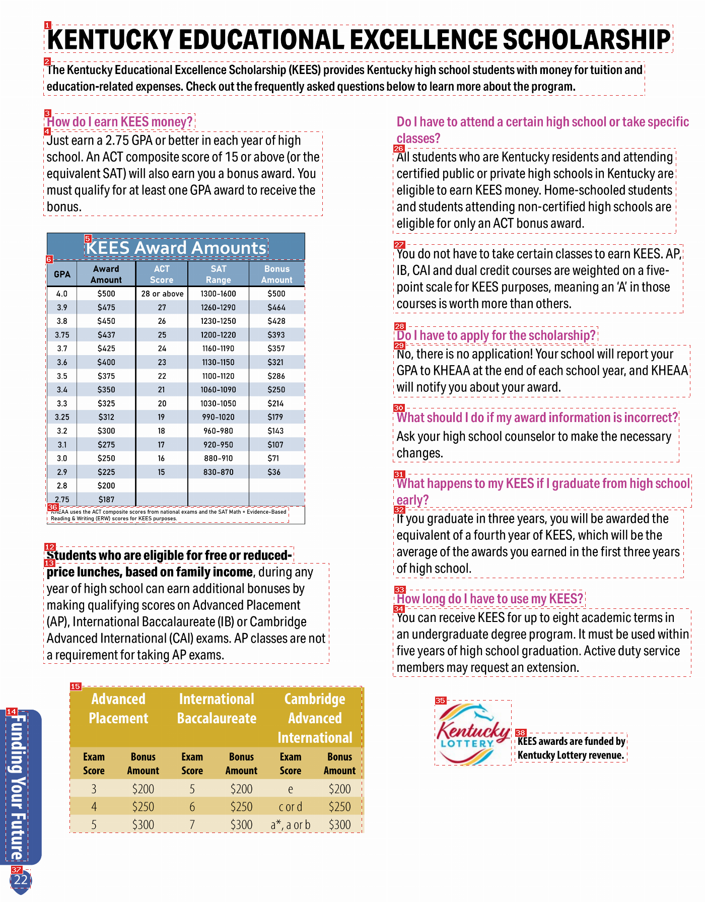 Annotated page 22