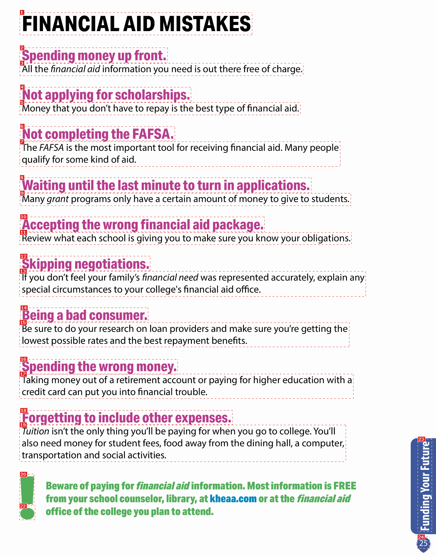Annotated page 25