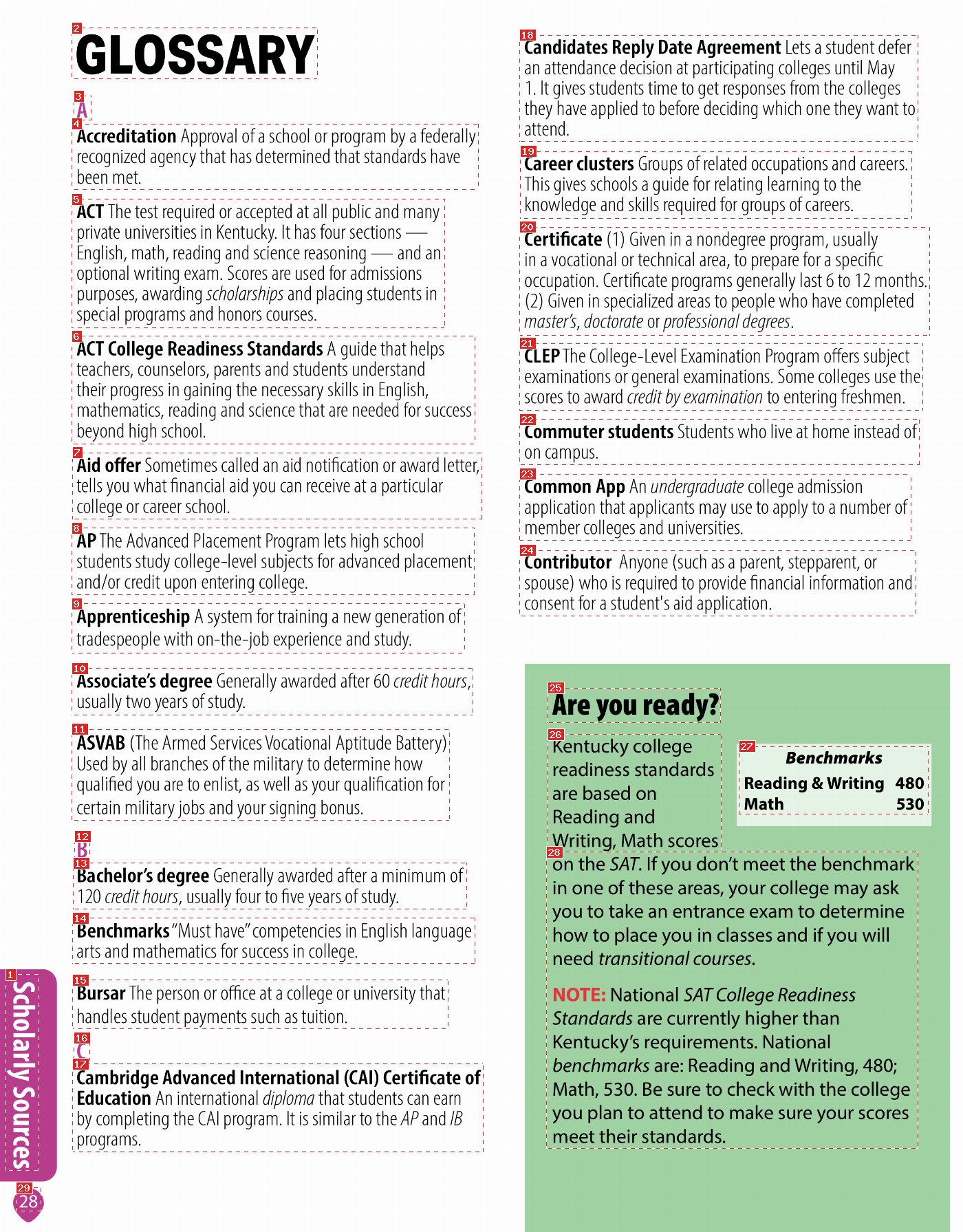 Annotated page 28