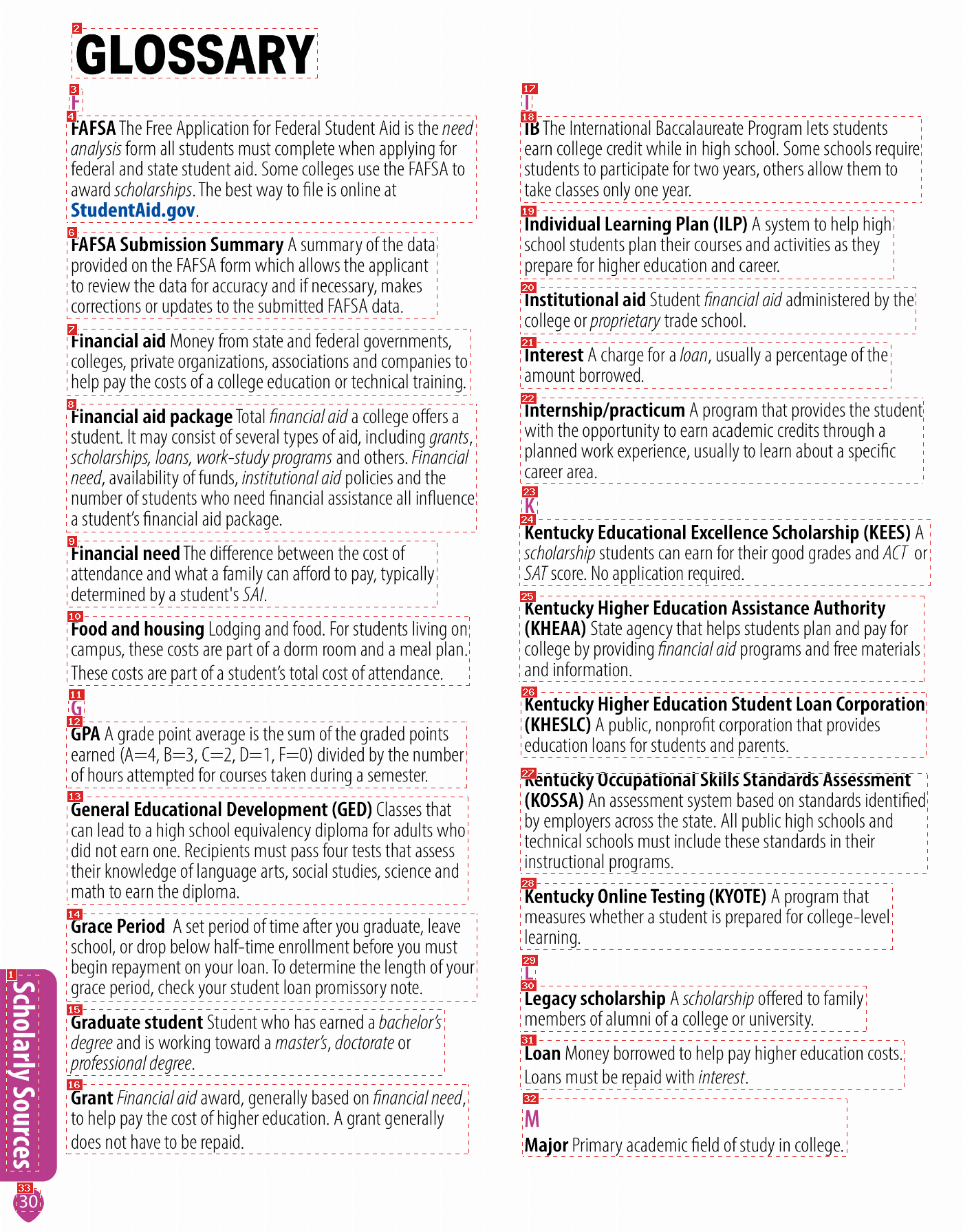 Annotated page 30