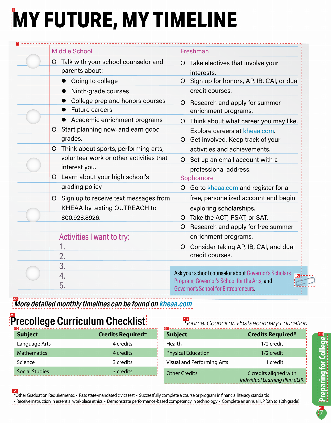 Annotated page 7