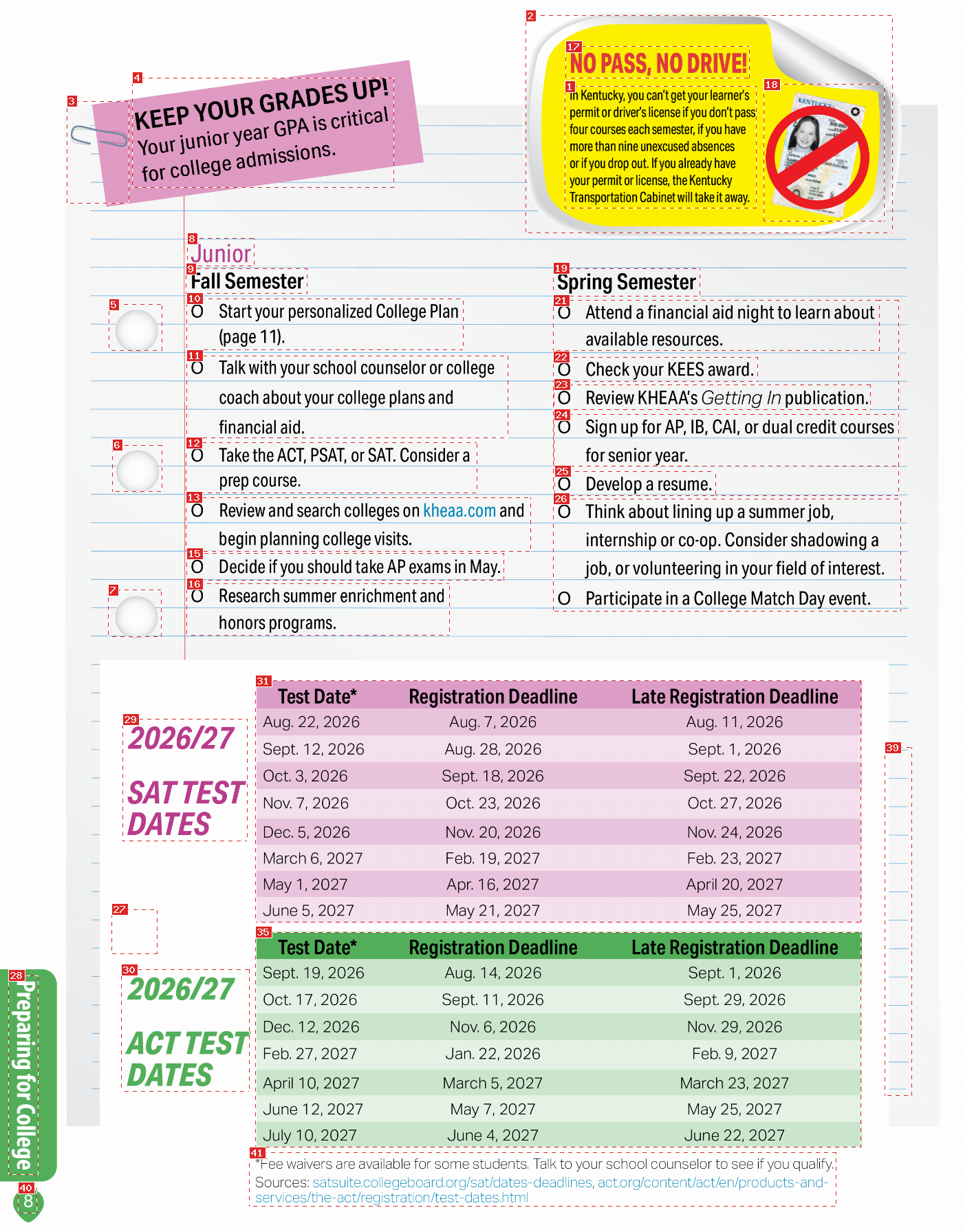Annotated page 8