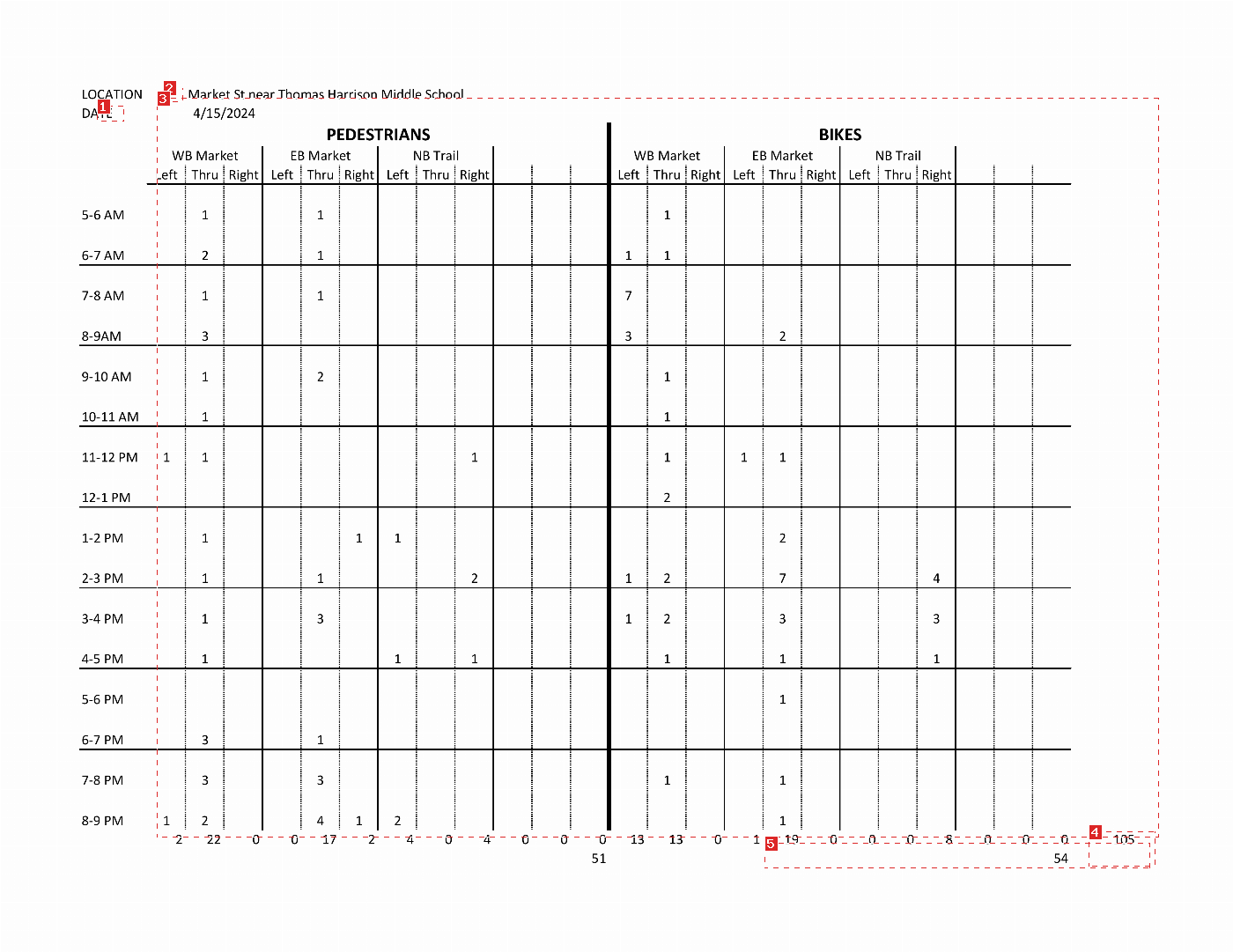 Annotated page 113