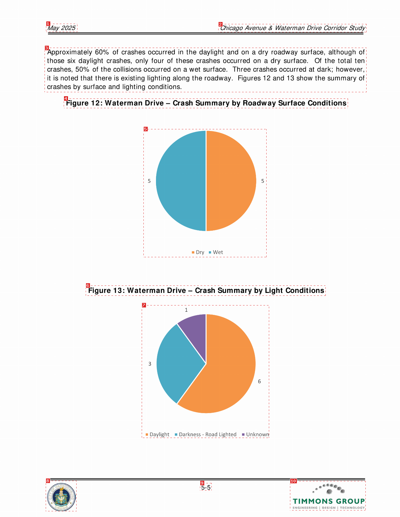 Annotated page 28