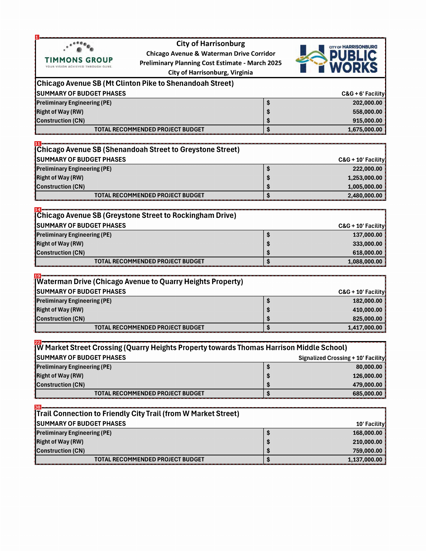 Annotated page 172