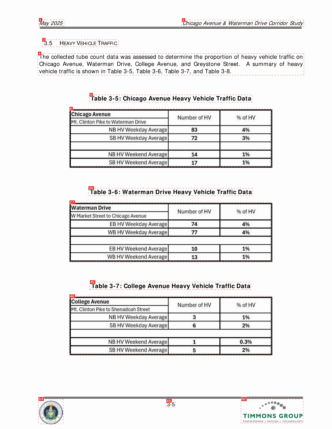 Annotated page 18