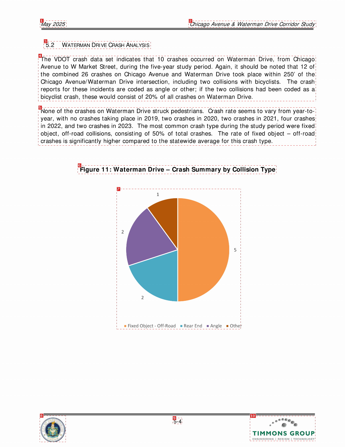 Annotated page 27
