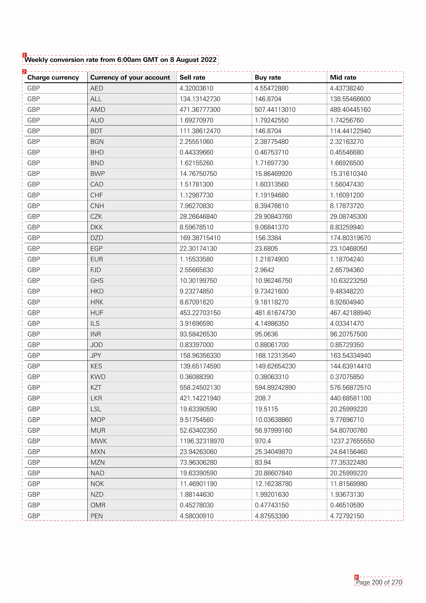 Annotated page 200