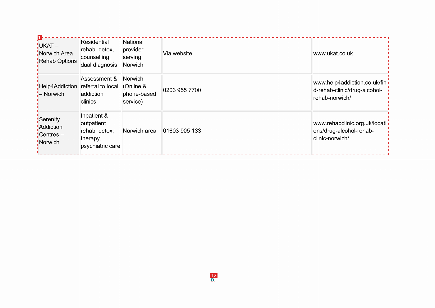 Annotated page 28