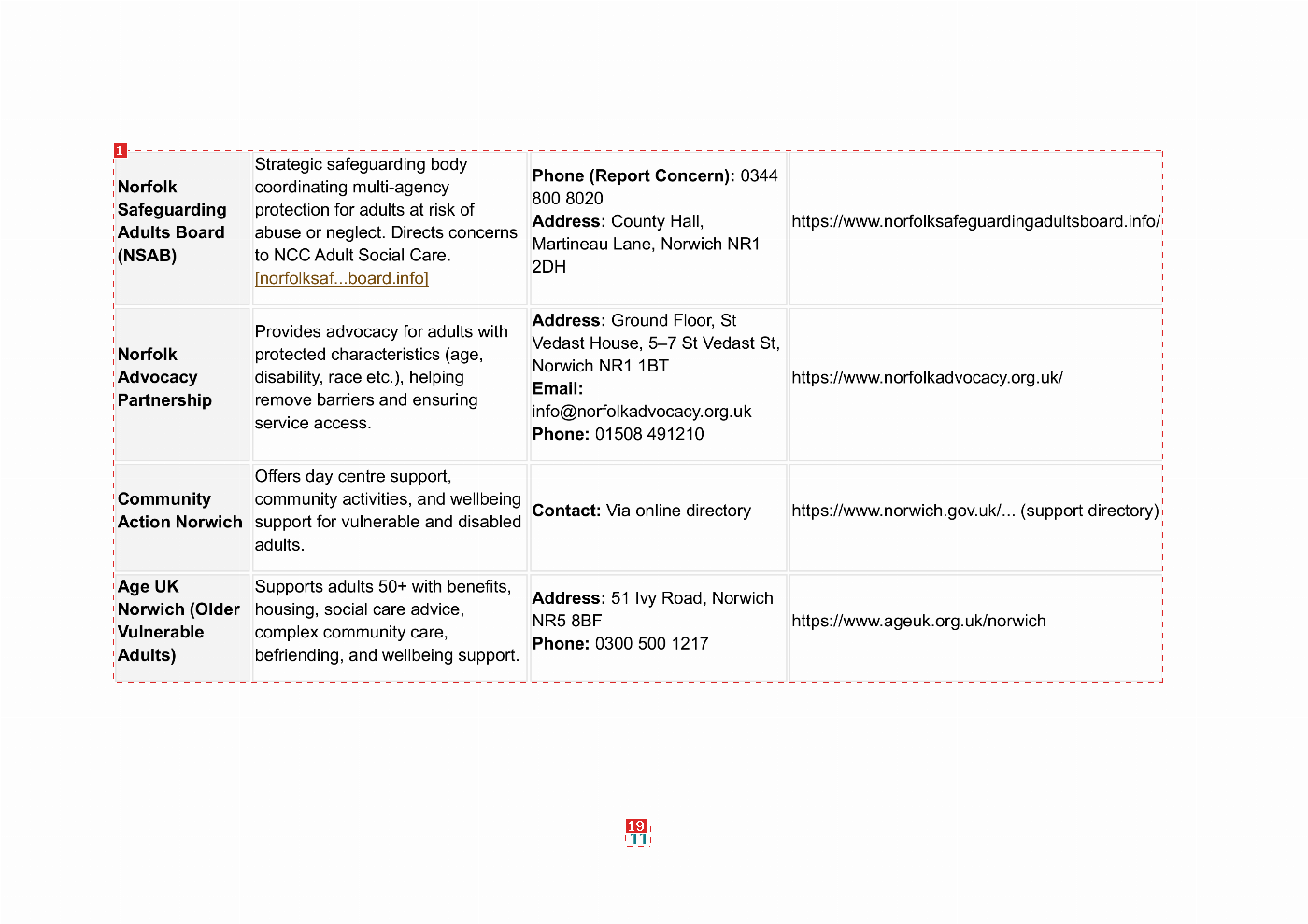 Annotated page 33