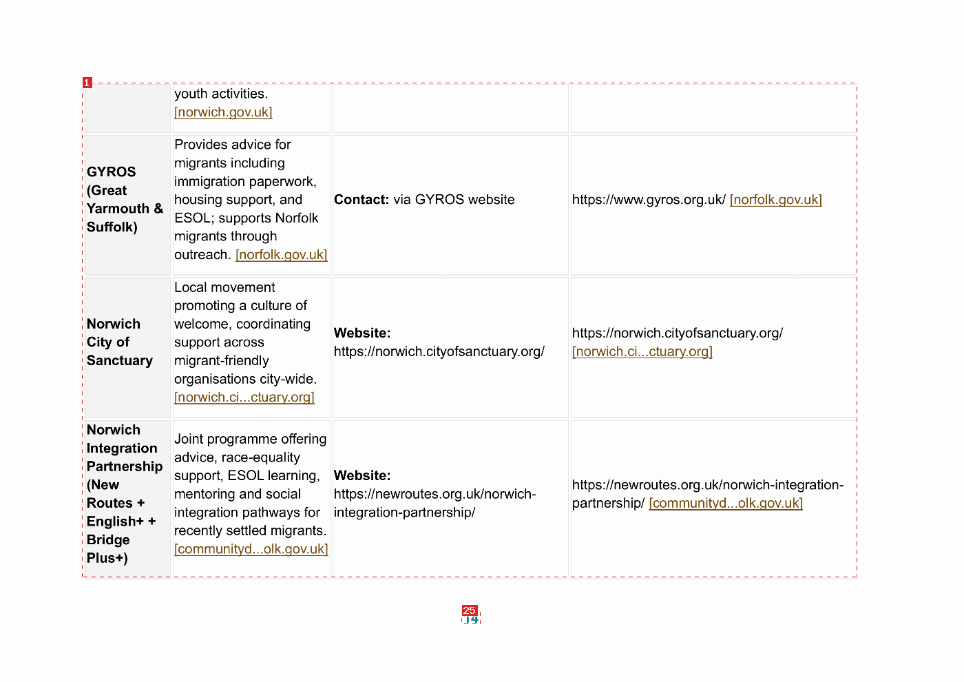 Annotated page 36